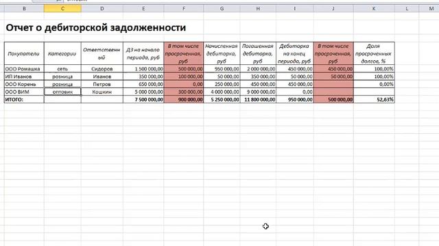 Дебиторская задолженность смотреть онлайн
