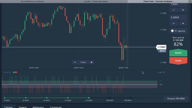 Бинарные опционы: торговля по проверенной стратегии смотреть онлайн