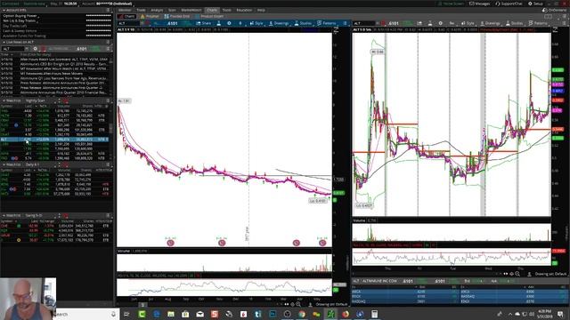 Stock Watch Lists - Bullish Bears Stock Watch List 6-1-2018 смотреть онлайн