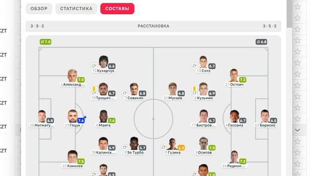 Ростов против Нижнего Новгорода смотреть онлайн