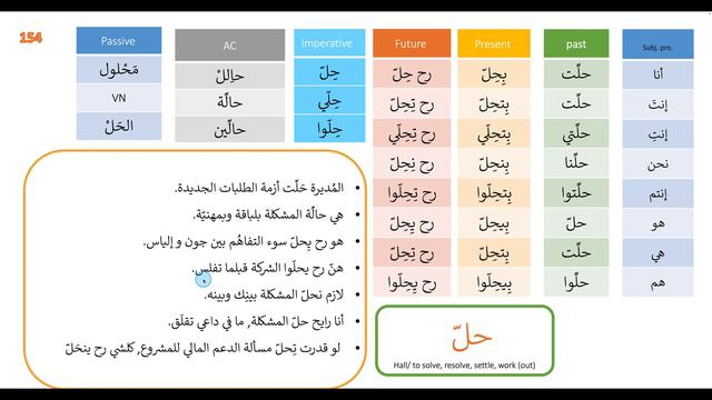 Conjugating the verb to solve, resolve, work out on all tenses in Levantine Spoken Arabic No 154 حل смотреть онлайн