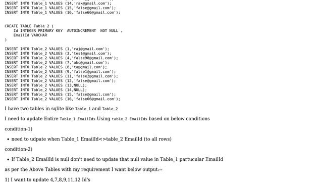 Databases: Joins in Update statement in sqlite смотреть онлайн