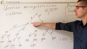 ОГЭ по Математике 2021. Задание 10. Теория. Построение дерева событий