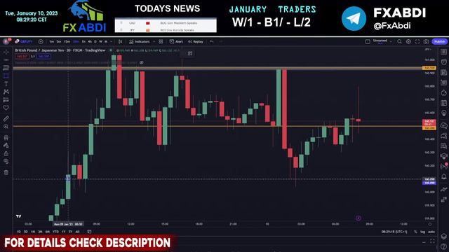 LIVE FOREX TRADING Stream - London Session - January  10th 2023