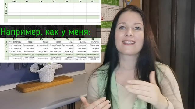 Планируем меню на неделю. Часть 5. Как создать свое #мен