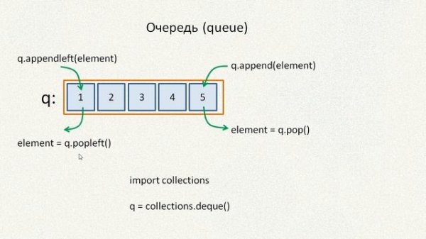 #15. Делаем очередь (queue) | Алгоритмы на Python