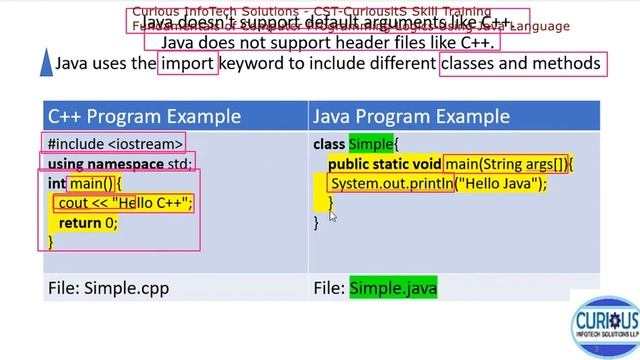 Day-2a Java Compilation Flow, Parameters used in Java Program смотреть онлайн