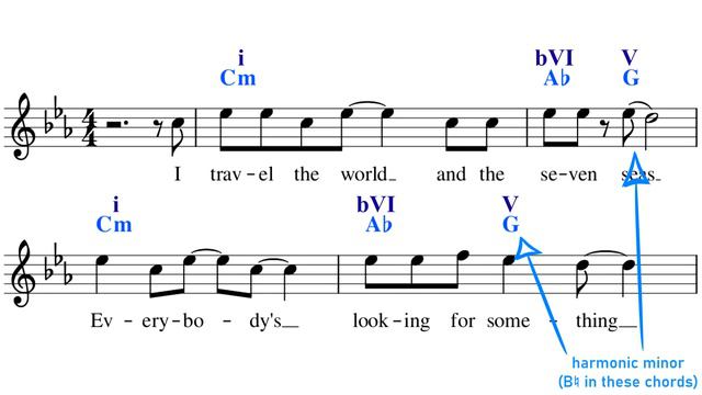 Songs that use the Harmonic Minor scale смотреть онлайн