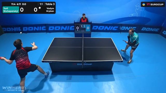 10:45 Yurii Shchepanskyi - Vadym Hryban 08.02.2024 TT Euro.Cup Ukraine Star. TABLE 3 смотреть онлайн