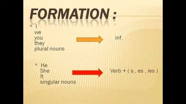 THE PRESENT SIMPLE TENSE. SMART CLASS 6, GRADE 6 смотреть онлайн