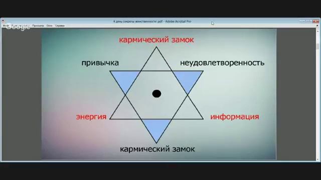 Сакральные женские энергии Секреты женственности Женский марафон смотреть онлайн