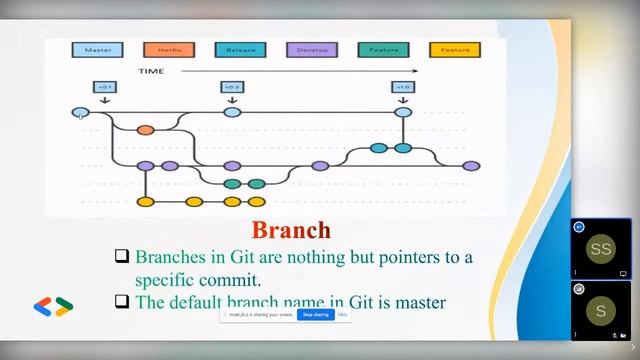 Trio Flash Shop on Git & GitHub - Day I смотреть онлайн