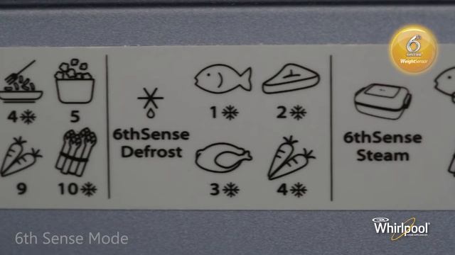 Whirlpool Jet Cuisine Nutritech Microwave Mode - Defrost смотреть онлайн