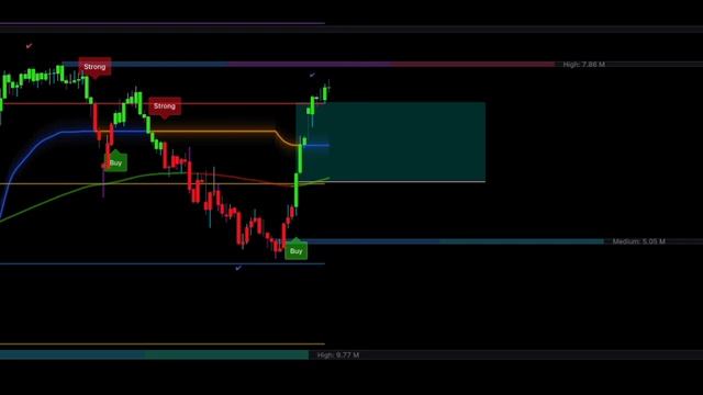 NIFTY 50 Trading With ChartPrime PRO Suite Indicators смотреть онлайн