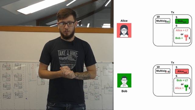 Online-курс по Blockchain. Лекция 46. Lightning Network. Как работают платежные каналы смотреть онлайн