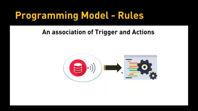 TechTalk - Getting Started with Apache OpenWhisk смотреть онлайн