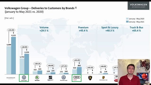 Is VW Stock a BUY in 2021? | Volkswagen | Chip Shortage | Automotive Stocks | Late Night Stocks смотреть онлайн