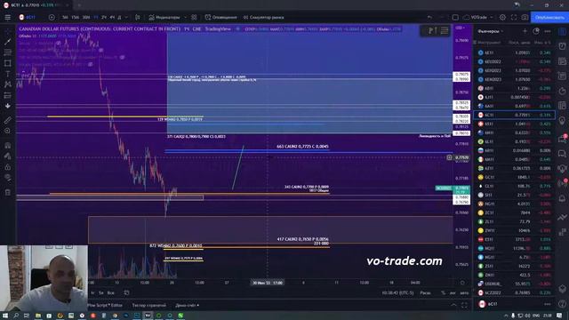 Обзор рынка #Forex на торговую неделю 20.06-24.06.22 смотреть онлайн