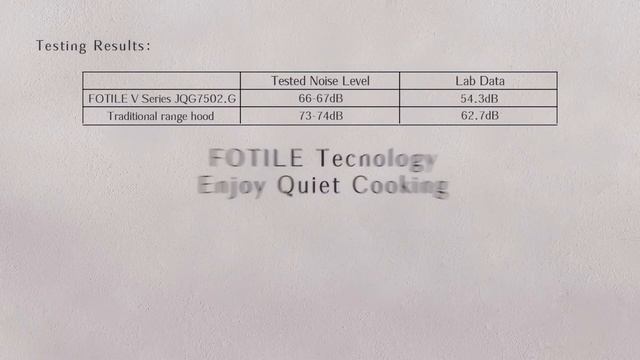 Range Hoods: FOTILE Slant Vent Series JQG7502 VS American Top Brand Features Comparison [Eng Sub] смотреть онлайн