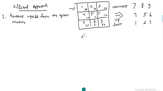 rotate matrix 90 degrees clockwise by CSE Interview Prep смотреть онлайн
