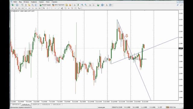 Обзор рынка форекс по торговой системе "Линия дня" от 13.07.16 смотреть онлайн
