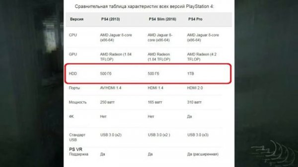 PS4 Fat vs PS4 Slim vs PS4 Pro / Какую версию PlayStation 4 купить в 2021-2022 году