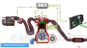 Датчики двигателя внутреннего сгорания в 3D 💥
