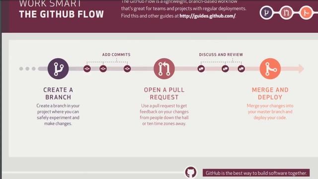 Open Source-Understanding github and its workflow смотреть онлайн