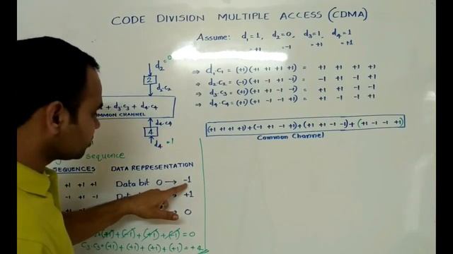 CDMA (Code Division Multiple Access) смотреть онлайн