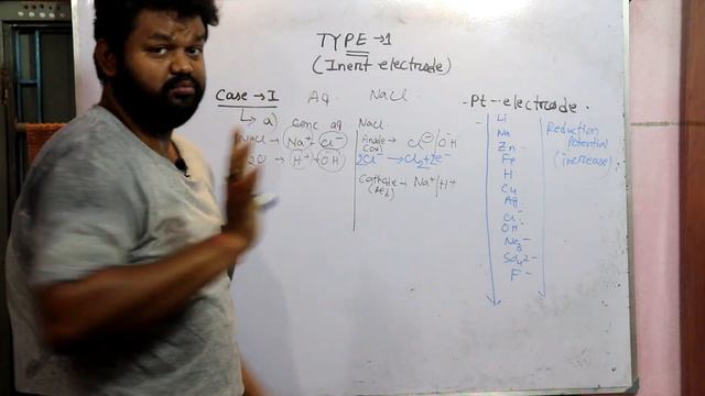ELECTROCHEMISTRY/PART 4/UNIT 3/CLASS 12/ELECTROLYTIC CELL/THE CHEMISTRY CLUB/DEBABRATA DEBNATH смотреть онлайн