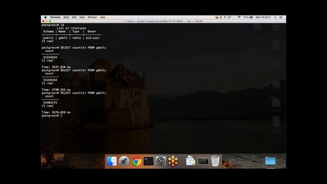 Scaling PostgreSQL on Amazon Web Services (AWS) смотреть онлайн