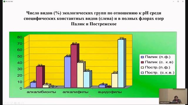 Видовой состав летнего комплекса диатомовых водорослей эпифитона Ceratophyllum demersum L. в реке.. смотреть онлайн
