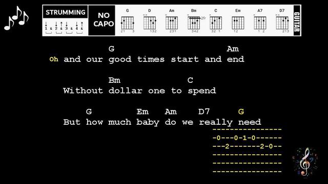 Daydream Believer by The Monkees - Guitar Chords And Lyrics ~ No Capo ~ смотреть онлайн