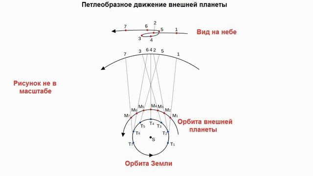 08 Борьба за научное мировоззрение смотреть онлайн