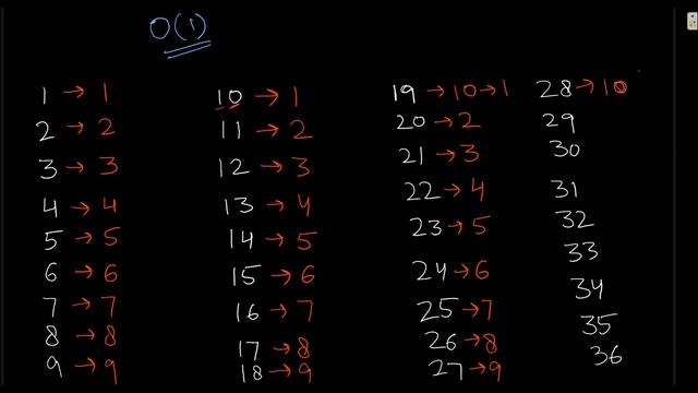 Add Digits | LeetCode 258 | Time Complexity O(1) смотреть онлайн