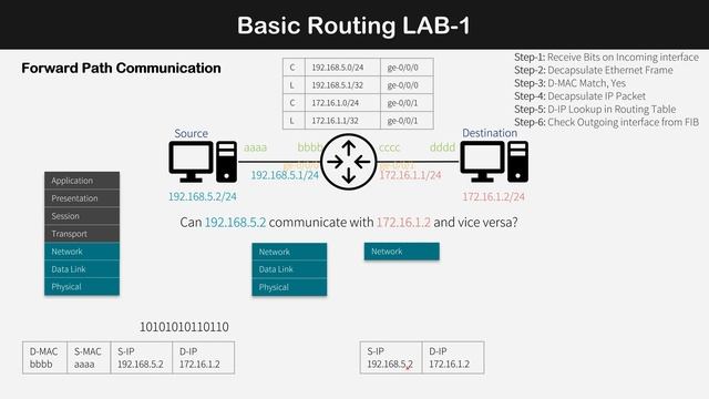 Can Two Systems Connected to the Same Router Communicate with Each Other? | Urdu/Hindi смотреть онлайн
