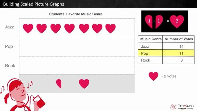 Building Scaled Picture Graphs: 3.MD.3 смотреть онлайн