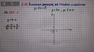 Упражнение № 855 (Вариант 1) – ГДЗ Алгебра 7 класс – Мерзляк А.Г., Полонский В.Б., Якир М.С.