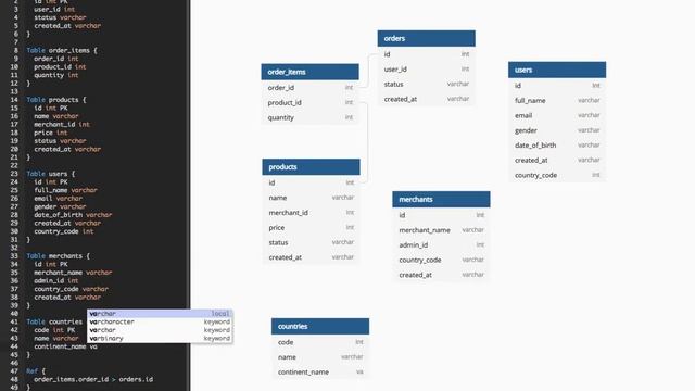 dbdiagram.io - Free Tool to Design Database Diagrams Quickly смотреть онлайн
