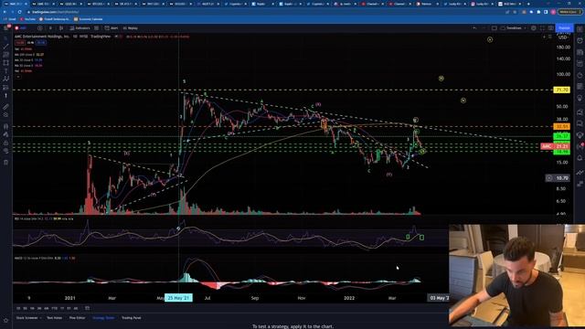 AMC GME: THE THIRD WAVE CAN START TOMORROW OR THURSDAY ?? смотреть онлайн