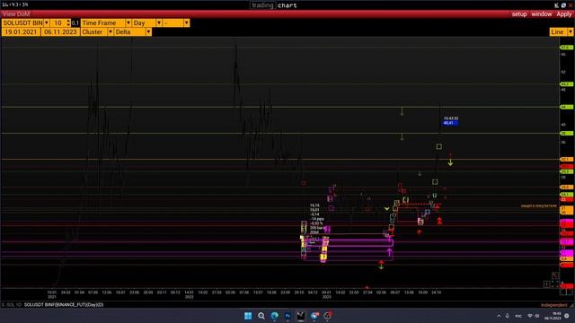 КЛАСТЕРНЫЙ АНАЛИЗ. ОБЗОР APT ATOM DOTDYDX ONT RUNE ETHW SOL TRB WAVES YFI смотреть онлайн