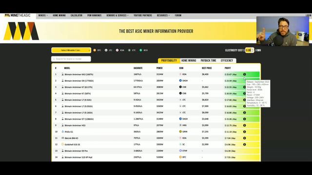 The Antminer D9 Dash Coin Miner! Another Very Profitable Miner From Bitmain. How To Buy From Bitmai смотреть онлайн