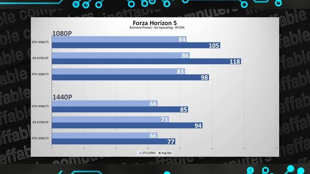 RTX 4060 Ti vs 3060 Ti vs 6700 XT - Best 2K Gaming Graphics Card in 2023 смотреть онлайн
