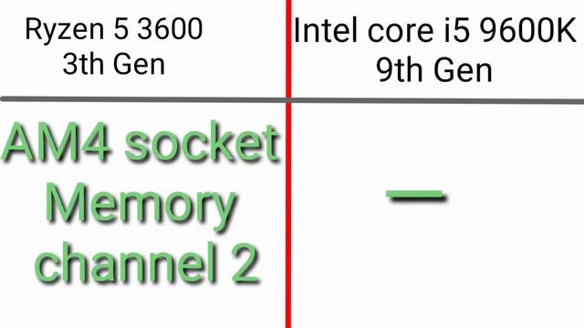 Ryzen 5 3600 3th Gen VS Intel core i5 9600K 9th Gen || Comparison || смотреть онлайн