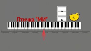 3 урок: "Ноты «Ре» и «Ми». Новые песенки «Кошечка-Милашечка» и  «До-ре-ми». Курс «Puzzle Piano»