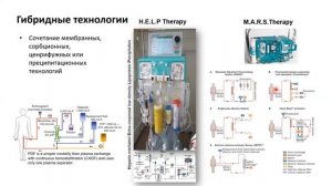 Основные методы экстракорпоральной гемокоррекции - часть 1: Введение