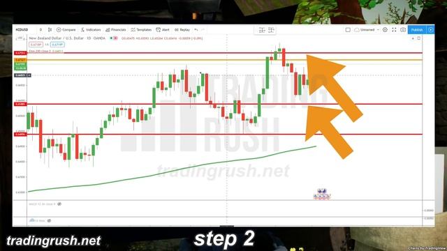 5 Simple Steps Complete Trading Strategy that PRO Traders Know but Beginners Ignore... смотреть онлайн