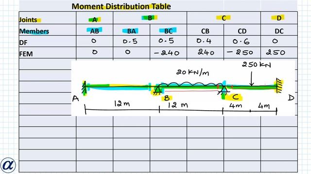 Moment Distribution Method Example 1 Finding End Moments смотреть онлайн