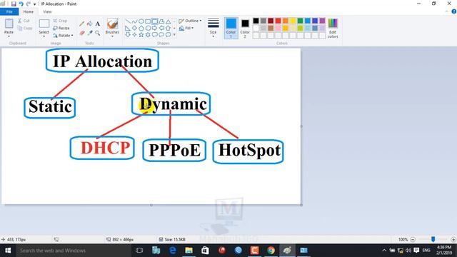 Mikrotik Lecture 12: Types of IP Allocation in Mikrotik Static & Dynamic IP смотреть онлайн