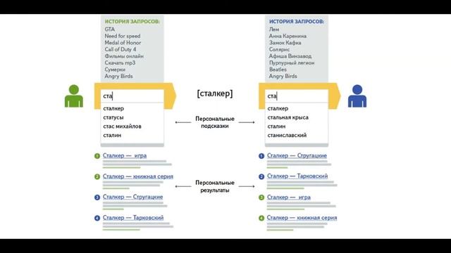 Основы поиска в сети интернет - Конференция "PRодвигайся" смотреть онлайн